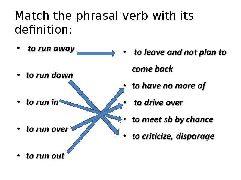 Match the verbs definitions. Фразовый глагол Run. Match Фразовый глагол. Фразовый глагол РАН. Предложения с глаголом Run.