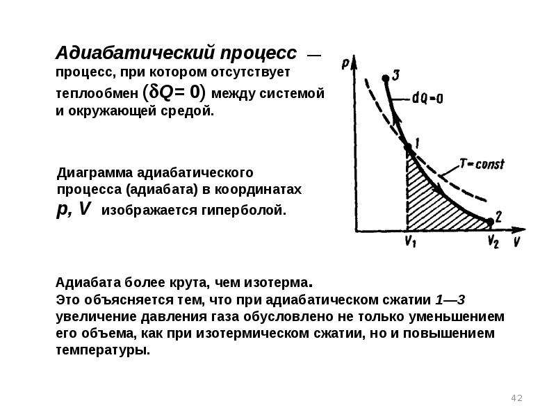 Адиабата. Адиабатный процесс схема. Сухоабатические процессы в атмосфере. Адиабатный процесс примеры. Адиабатический процесс пример.