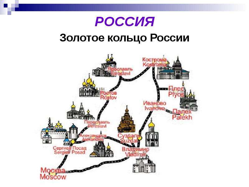 Проект путешествие по городам мира 3 класс окружающий мир