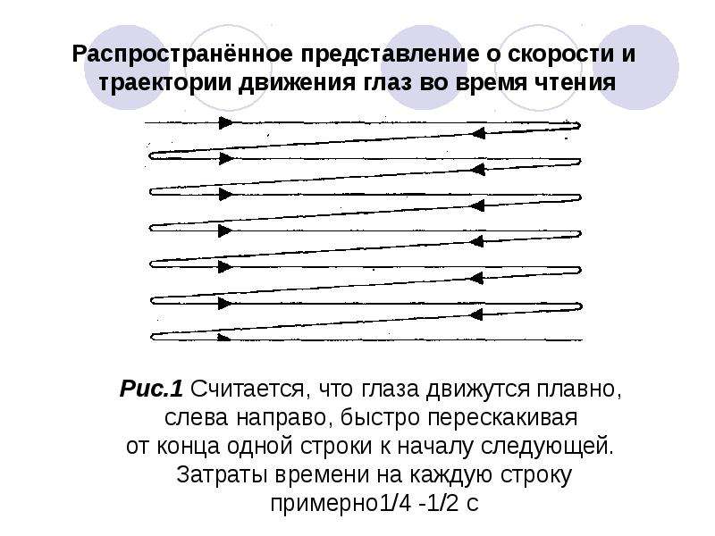 Движения прочитать. Движение глаз при чтении текста. Движение глаз во время чтения. Движение глаз при медленном и быстром чтении. Траектория движения глаз.