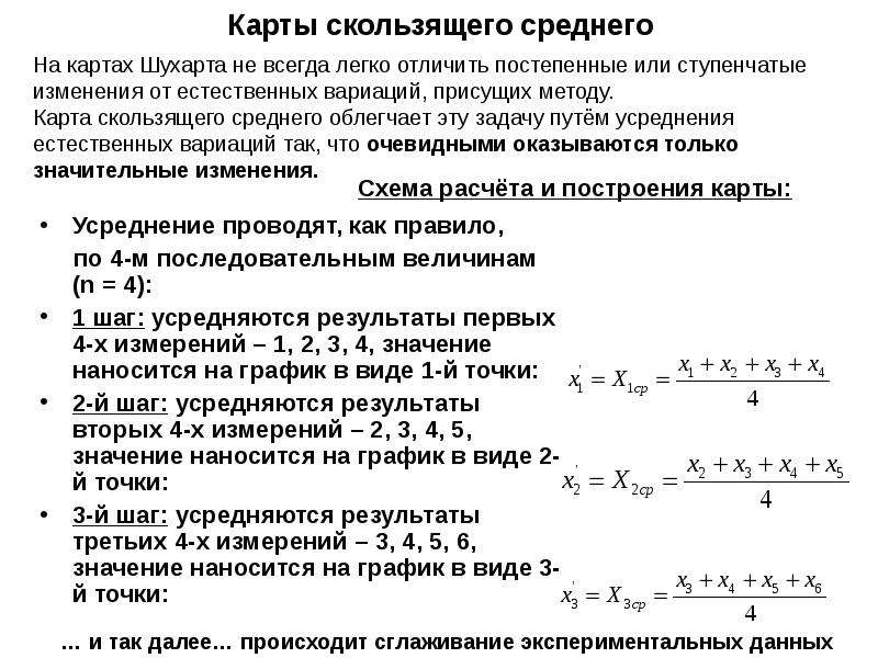 Контрольная карта для внутрилабораторного контроля качества