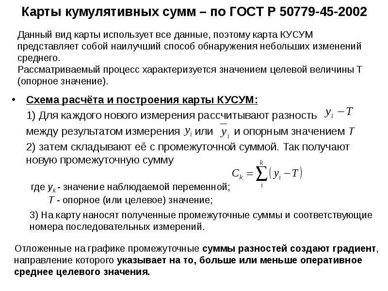 Контроль суммы. Метод кумулятивных сумм контроль качества. Контрольные карты кумулятивных сумм. Кумулятивная сумма. Лабораторная контрольная карта кумулятивных сумм.