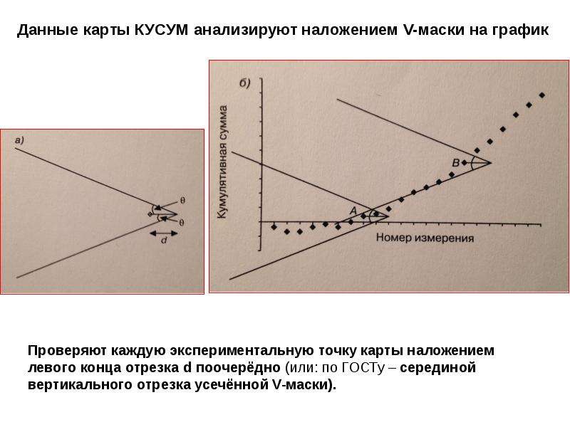 Контрольные карты влк. Контрольные карты кумулятивных сумм. Лабораторная контрольная карта кумулятивных сумм. Метод кумулятивных сумм контроль качества. Кумулятивная сумма.