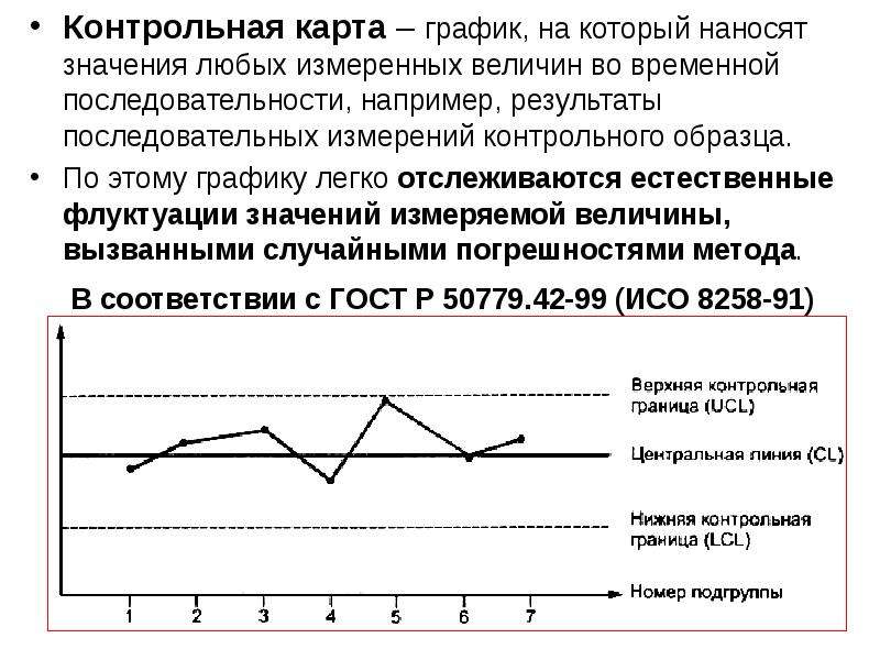 Контрольная карта для внутрилабораторного контроля качества