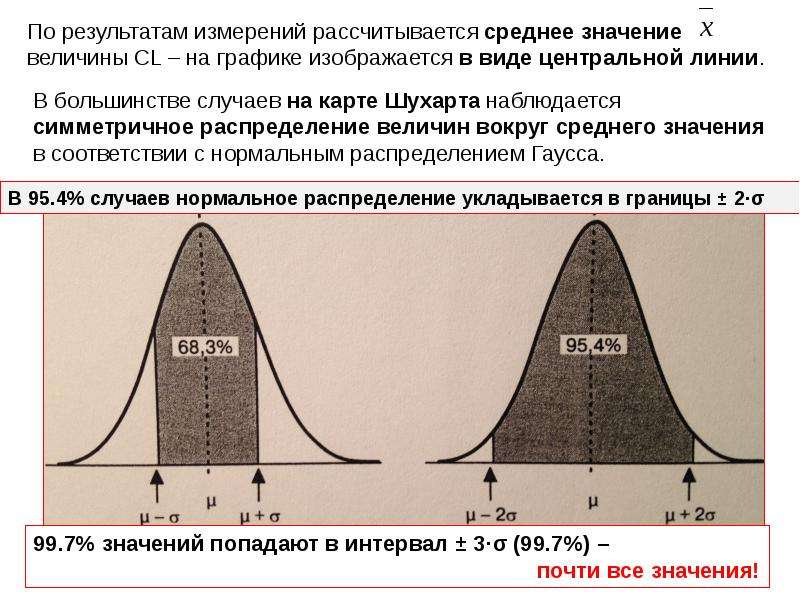 Контроль распределения. Симметрическое распределение. Симметричное распределение признакам. Симметричное распределение в статистике. Симметричное распределение случайной величины.