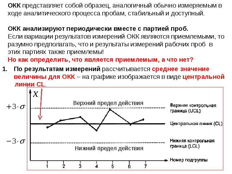 Контрольная карта для внутрилабораторного контроля качества