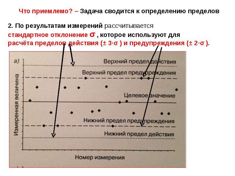 Расширение возможностей контрольных карт влк