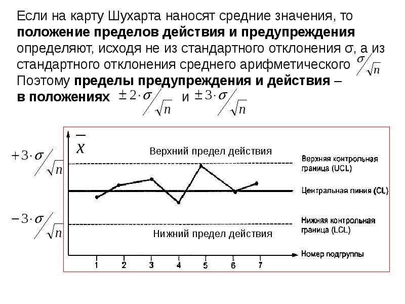 Презентация контрольная карта шухарта