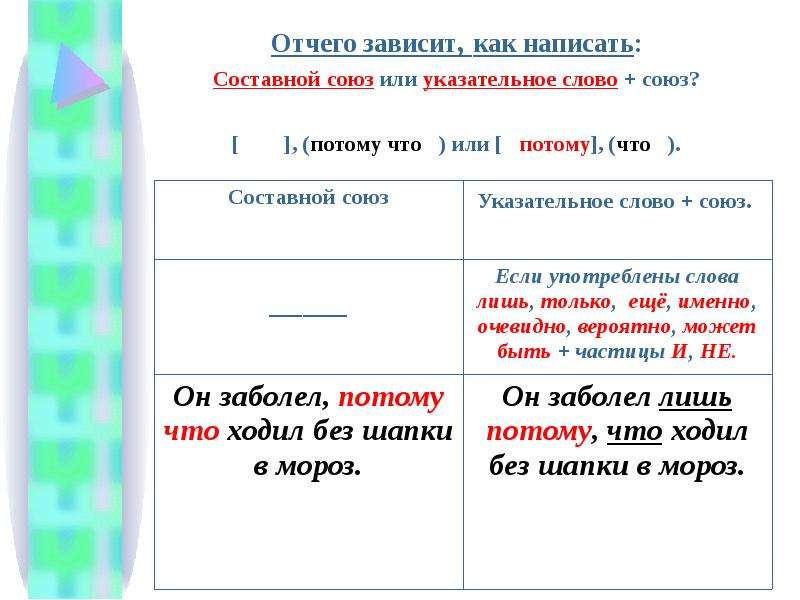 Потому как пишется. Потому что как пишется. Указательные слова примеры. Предложение с союзом потому что. Как пишется потосмучтор.