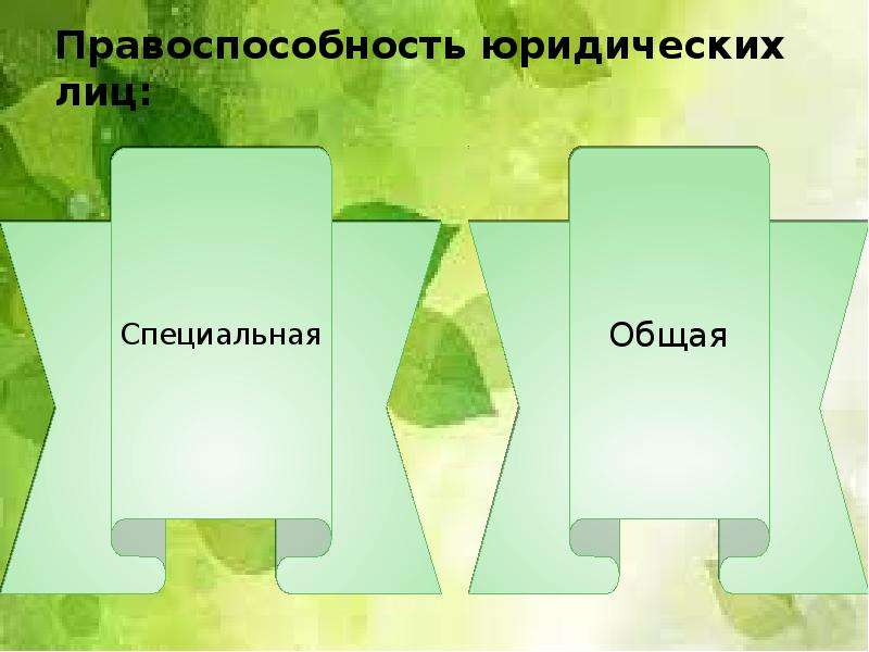 Правоспособность граждан тест. Общая и специальная правоспособность юридических лиц. Правоспособность картинки. Общая правоспособность картинки. Специальная правоспособность картинки.