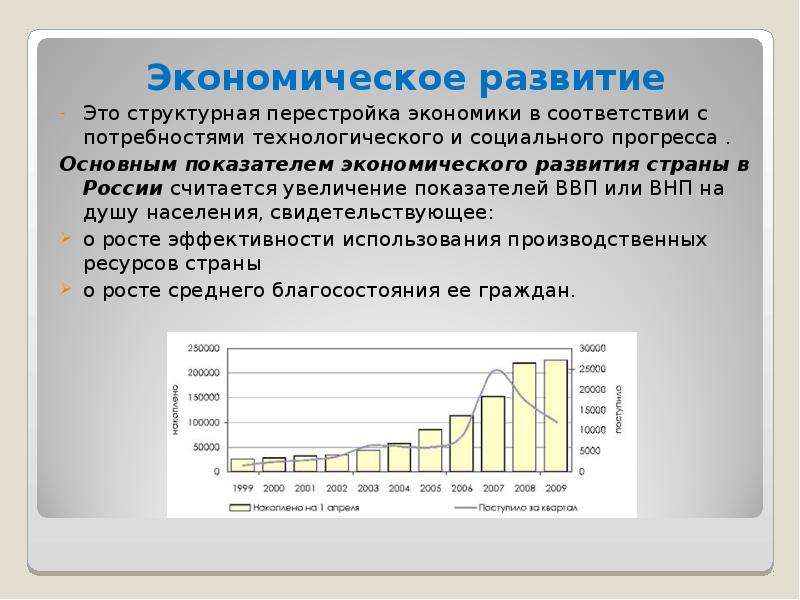 Наиболее развитые в экономическом плане государства евразии