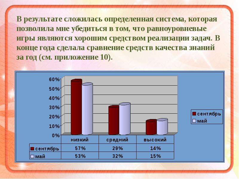 Презентации аналитического отчета воспитателя