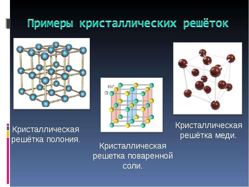 Кристаллическая решетка презентация