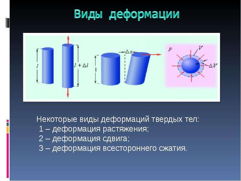 Деформация материалов. Деформация твердого тела. Виды деформации твердых тел. Деформация тела физика. Деформация твердого тела это кратко.