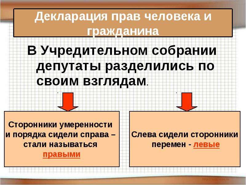 Презентация французская революция от монархии к республике 7 класс фгос