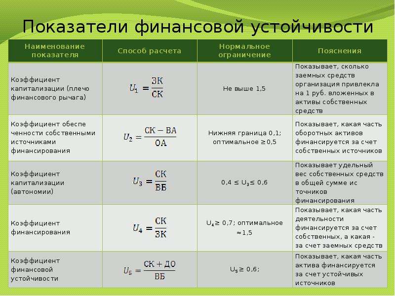 Анализ устойчивости проекта пример