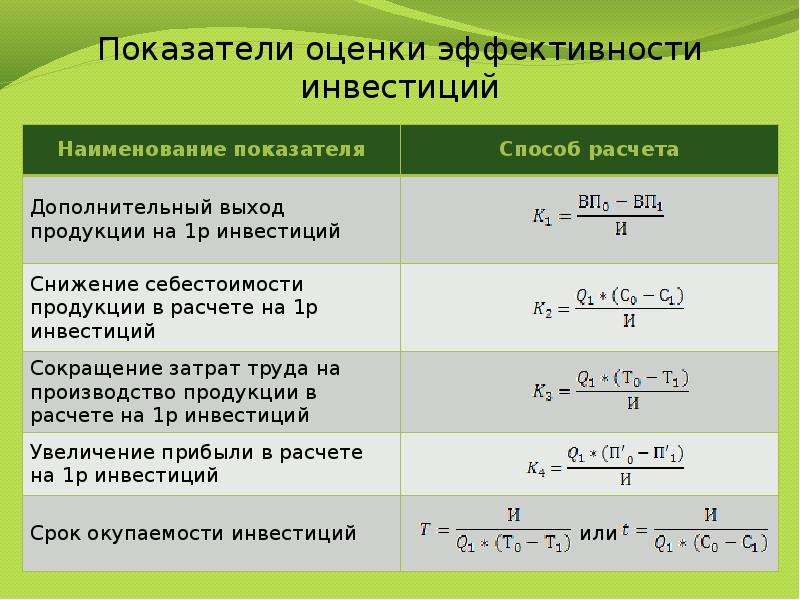 Какие показатели используют для оценки. Показатели оценки эффективности инвестиций. Показатели эффективности инвестиционного проекта формулы. Показатели эффективности вложений. Эффективность инвестиционных вложений это.