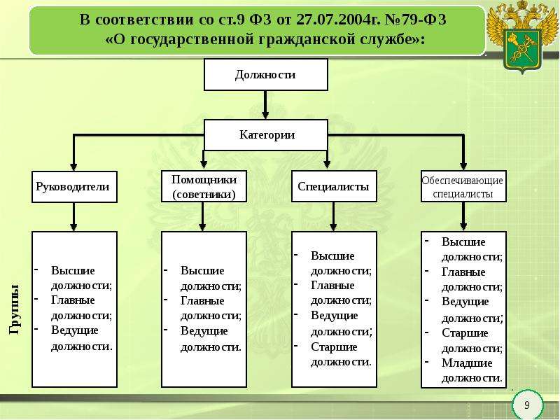 Государственная служба в схемах и таблицах