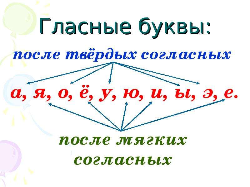 Транскрипция 1 класс 21 век презентация