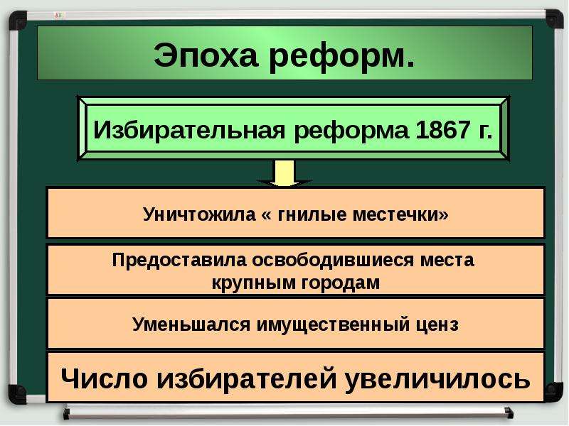 Викторианская эпоха презентация