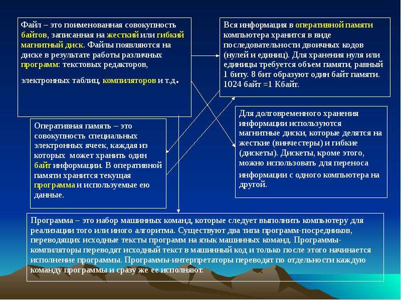 Что называется гипертекстом в компьютерной терминологии