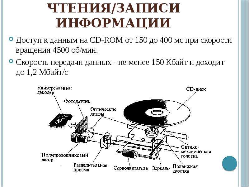 Скорость чтения cd. CD-R скорость чтения/записи информации. Скорость считывания CD-ROM 14x. Скорость вращения CD-ROM. Скорость записи и чтения информации это.