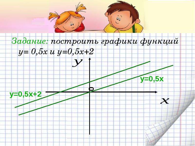 У 0 5 2 график. У 0 5х график. График функции у 0 5х. У 0 5х 2 график. Функция у 0.5х2.