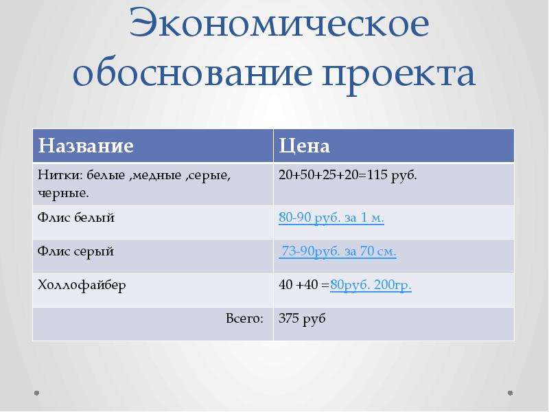 Таблица экономическое обоснование проекта по технологии