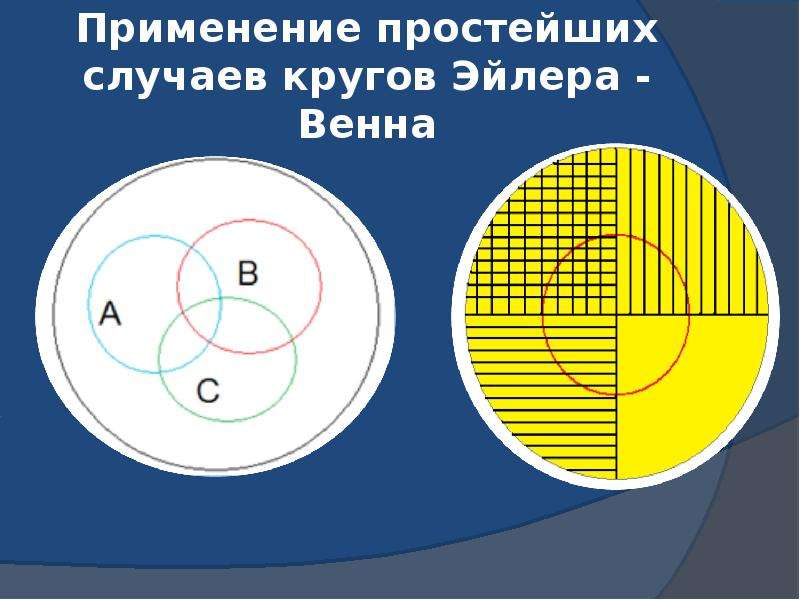 Диск эйлера. Круги Эйлера презентация. Колесо Эйлера. Кругами Эйлера обучение воспитание. Применение окружности Эйлера.