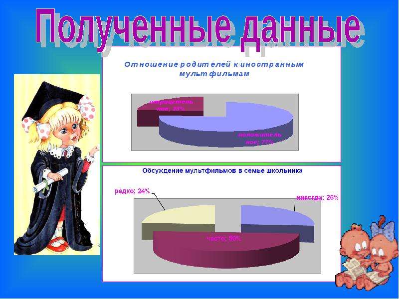 Выборы для школьников презентация