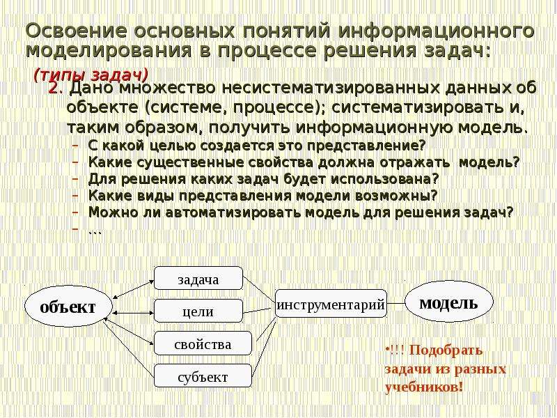 Проект текстовые задачи и моделирование 7 класс