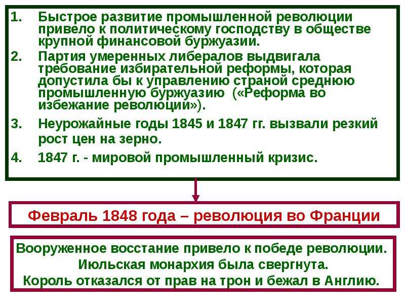 Формирование революции. Французские революции 19 века таблица. Франция 19 век таблица. Политическое развитие Франции в конце 19 века. Политическое развитие Франции 19 века.