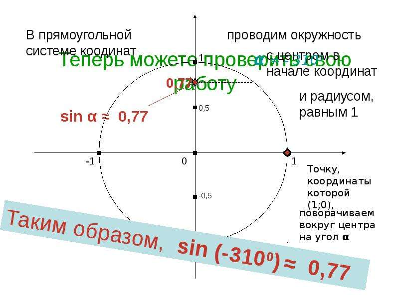 Ограничения синуса. Sin отрицательного угла. Синус 300. Синус 300 равен.