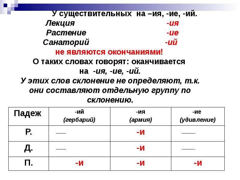 Окончание оканчивается. Склонение существительных на ия ий ие. Склонение сущ на ие ий ия таблица. Окончание существительных на ия ие ий правило. Склонение существительных на ия ий ие таблица.