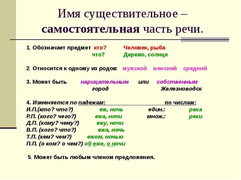 Имя существительное что обозначает имя существительное 3 класс презентация