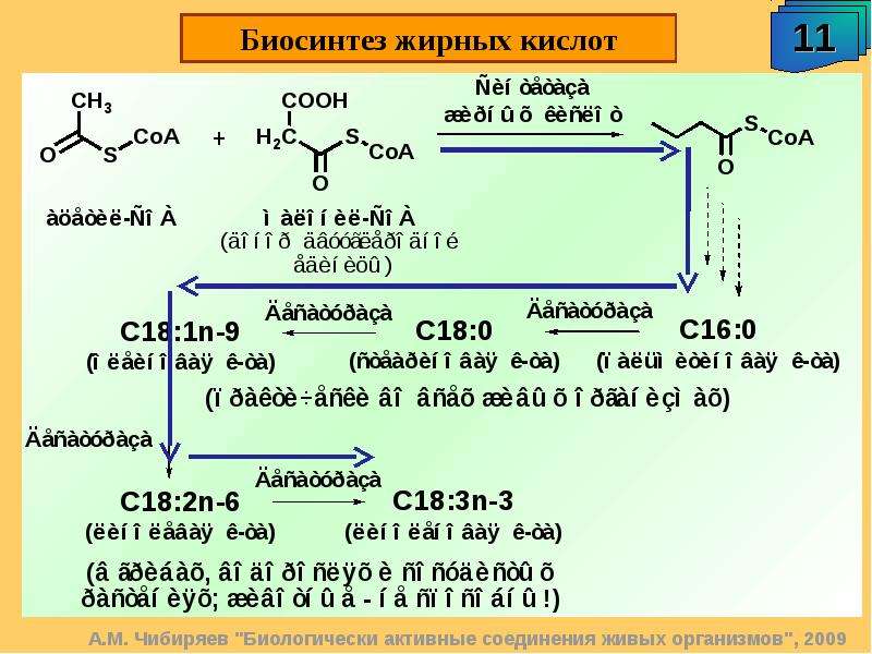 Синтез вжк схема