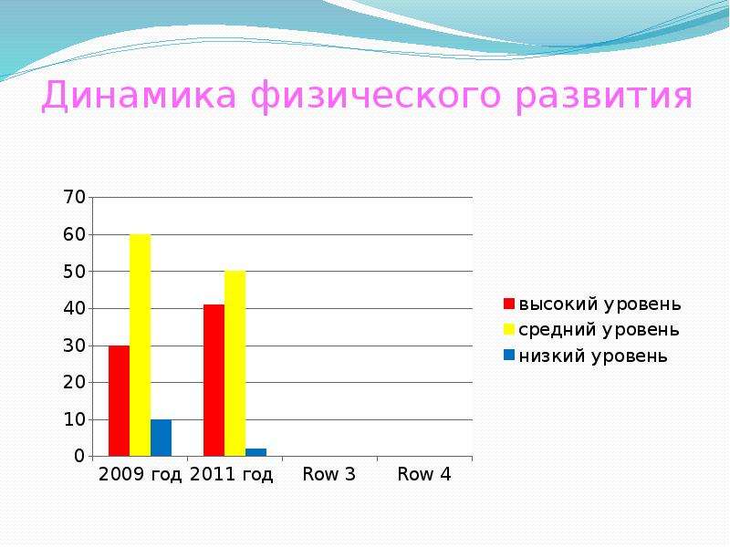 Физическая динамика. Динамика физического развития. Динамика физического развития детей. Динамика физического развития детей и подростков. Динамика физического развития современных детей и подростков..