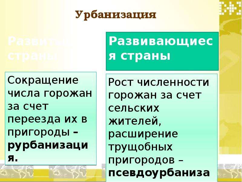 Урбанизация развитых и развивающихся стран. Урбанизация в высокоразвитых странах. Урбанизация в развитых странах. Урбанизация в развивающихся странах. Уровень урбанизации в развитых странах.