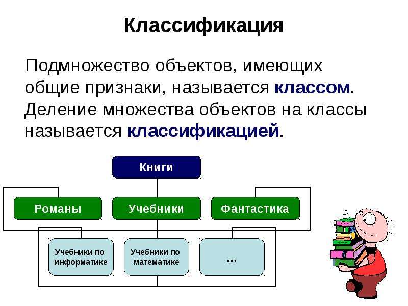 Объект деления. Разновидности объектов и их классификация. Классификация объектов Информатика. Классификация объектов примеры. Классификация множеств.