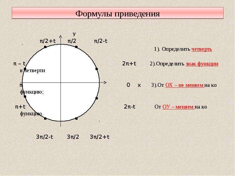 1 какая четверть. Формулы приведения как определить знак. Формулы приведения как понять. Формулы приведения четверти. Как определить четверть формулы приведения.