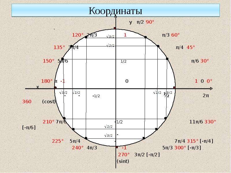 Через точки авс координатной плоскости проходит окружность с центром в точке о см рисунок найдите