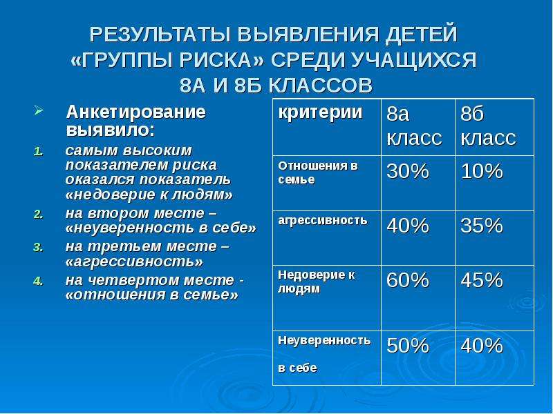 Классному руководителю группа риска. Анкета для выявления детей группы риска. Выявление детей группы риска. Анкетирование для детей группы риска. Выявить детей группы риска анкетирование.