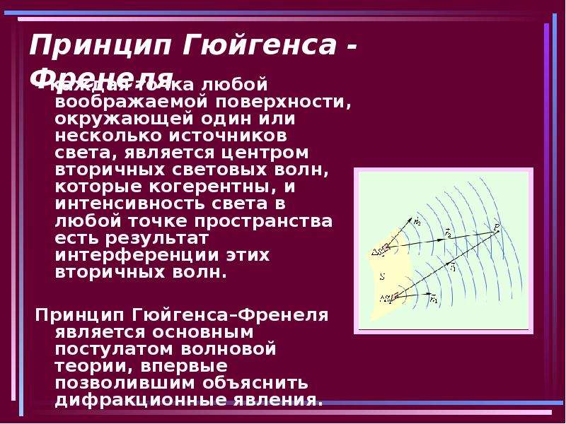 Принцип гюйгенса френеля презентация