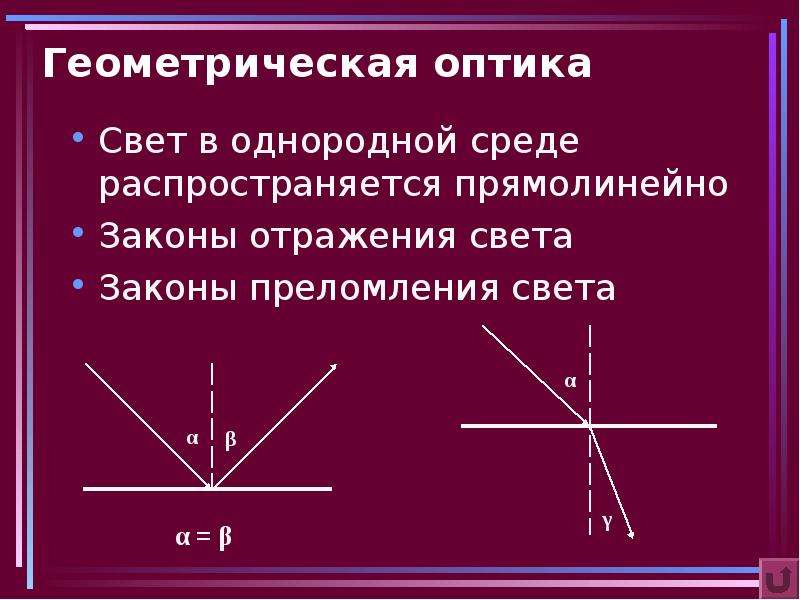 Геометрическая оптика закон отражения света. 4 Закона геометрической оптики. Законы геометрической оптики закон преломления. Геометрическая оптика. Закон преломления Геометрическая оптика.