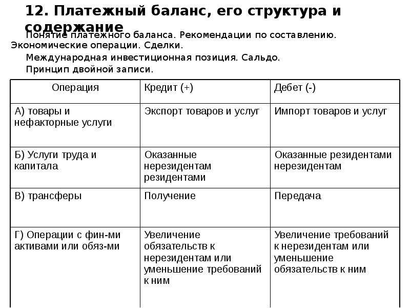 Структура платежного баланса схема