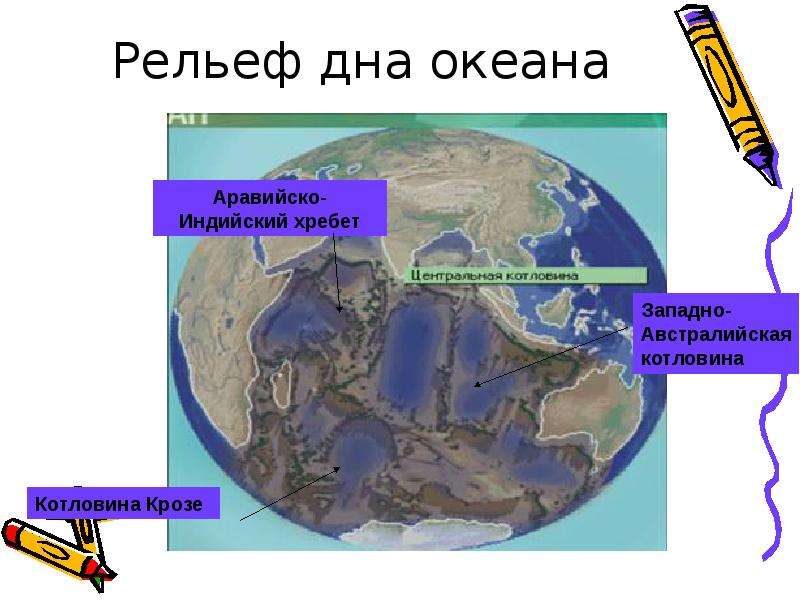 Строение и рельеф дна индийского океана. Рельеф дна индийского океана. Рельеф дна индийского океана карта. Рельеф дна индийского. Формы рельефа дна индийского океана.