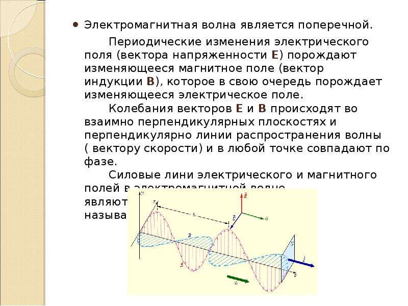 Поперечность электромагнитных волн презентация