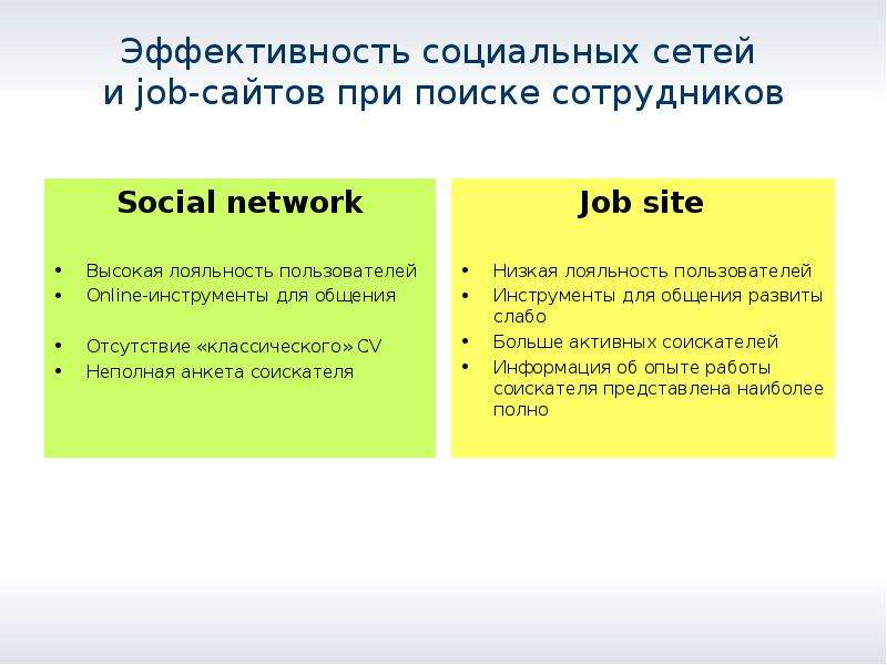 Job сайты презентация