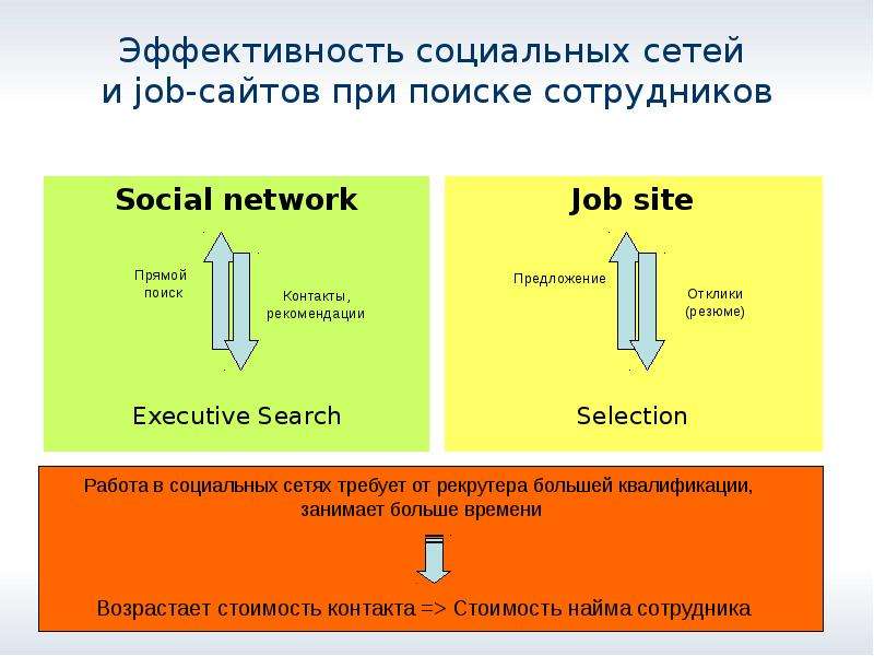 Job сайты презентация