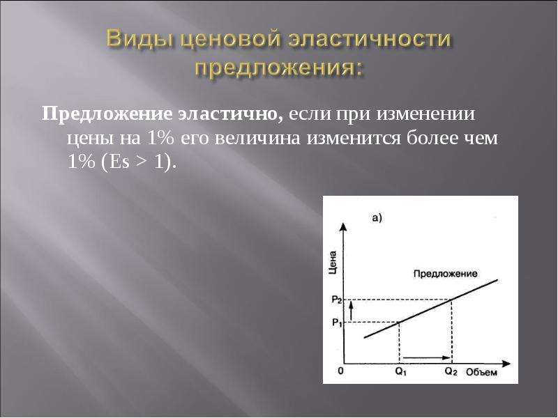 Величина предложения эластичность предложения по цене. Формула ценовой эластичности предложения. Эластичность предложения презентация. Предложение неэластично если.